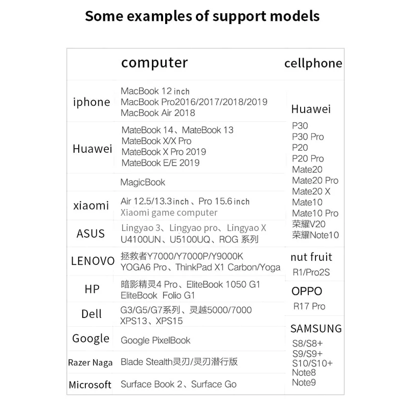 Adaptor Type-C Multiport Hub Next One, HDMI